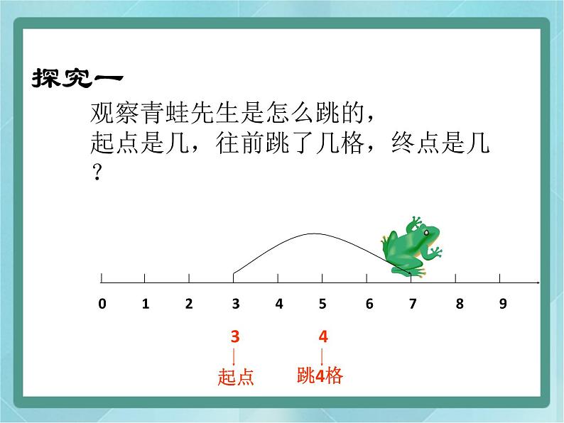 【沪教版五年制】一年级上册第二单元  在数射线上做加、减法 ppt课件05