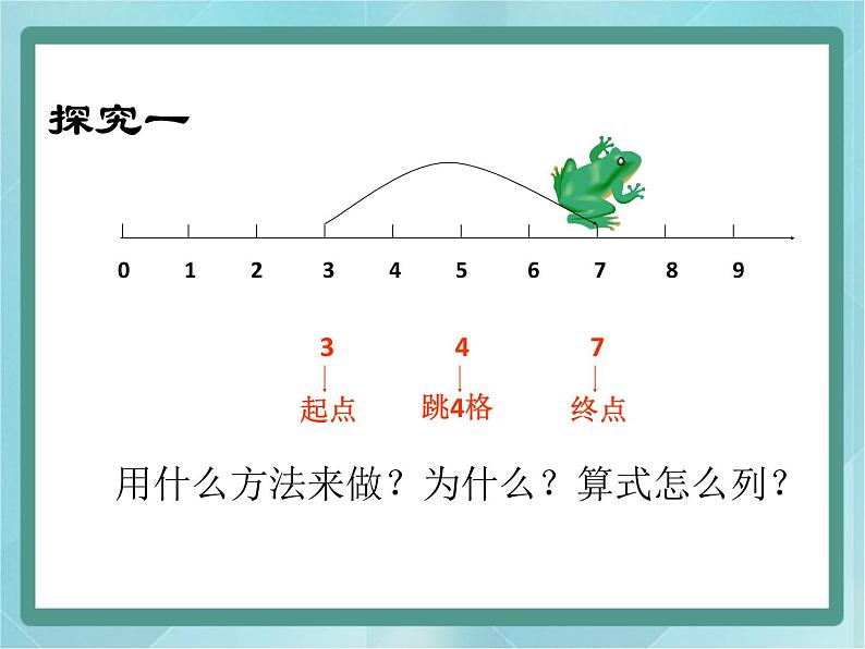 【沪教版五年制】一年级上册第二单元  在数射线上做加、减法 ppt课件07