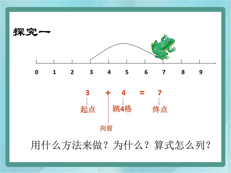 【沪教版五年制】一年级上册第二单元  在数射线上做加、减法 ppt课件08