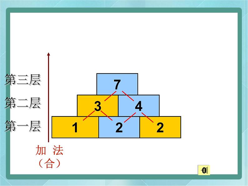 【沪教版五年制】一年级上册第三单元  数墙 课件03