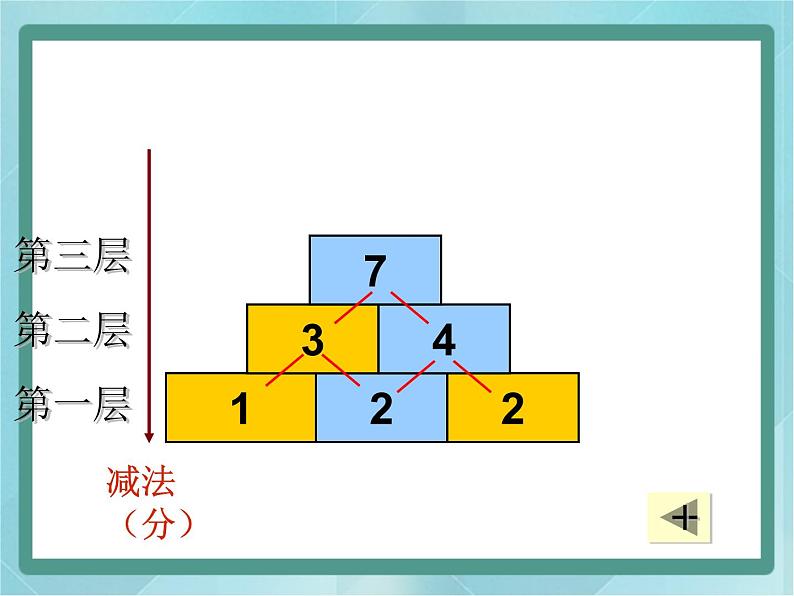 【沪教版五年制】一年级上册第三单元  数墙 课件04