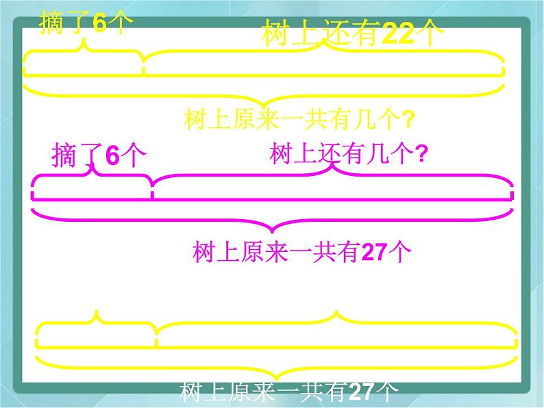 【沪教版五年制】二年级上册第一单元  加与减 ppt课件105