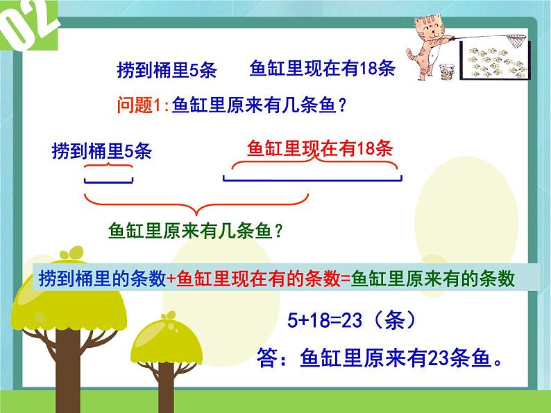 【沪教版五年制】二年级上册第一单元  加与减 ppt课件2第3页