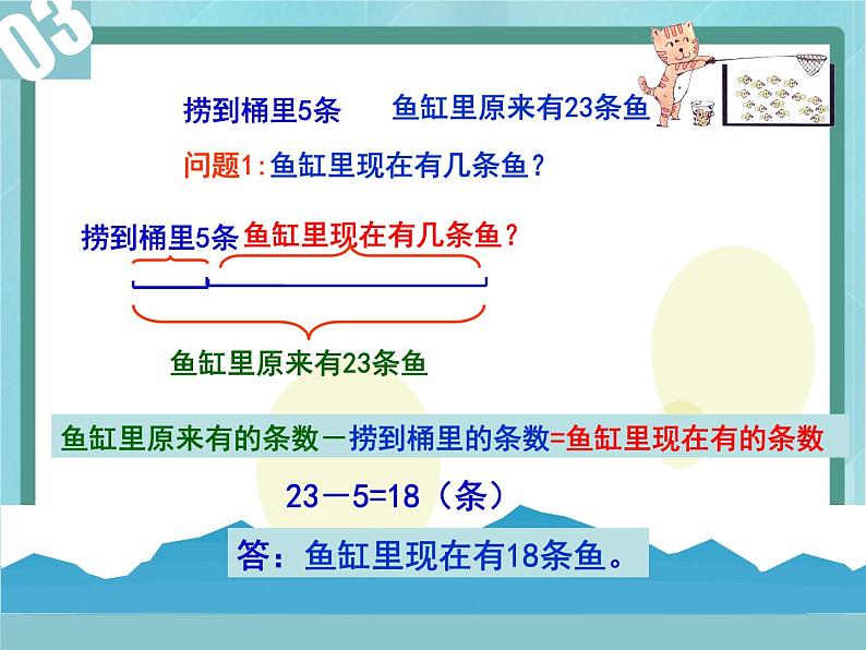 【沪教版五年制】二年级上册第一单元  加与减 ppt课件2第4页