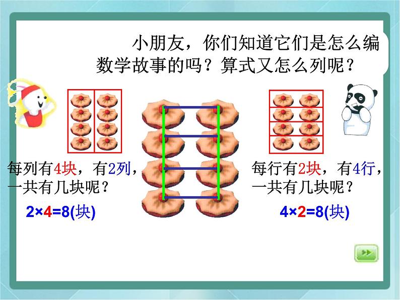 【沪教版五年制】二年级上册第二单元  看图写乘法算式 ppt课件（2）02