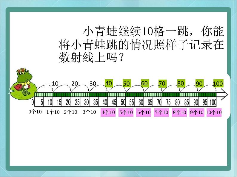 【沪教版五年制】二年级上册第二单元  10的乘法 ppt课件（3）07