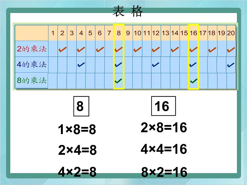 【沪教版五年制】二年级上册第二单元  2、4、8的乘法之间的关系 （1）课件第8页