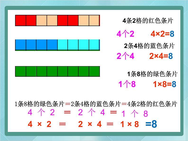 【沪教版五年制】二年级上册第二单元  2、4、8的乘法之间的关系 （2）课件03