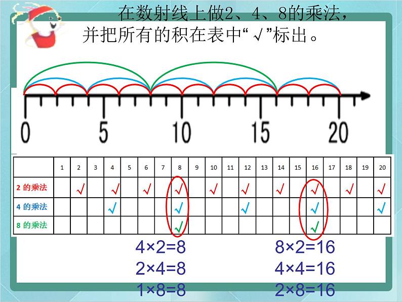 【沪教版五年制】二年级上册第二单元  2、4、8的乘法之间的关系 （2）课件05