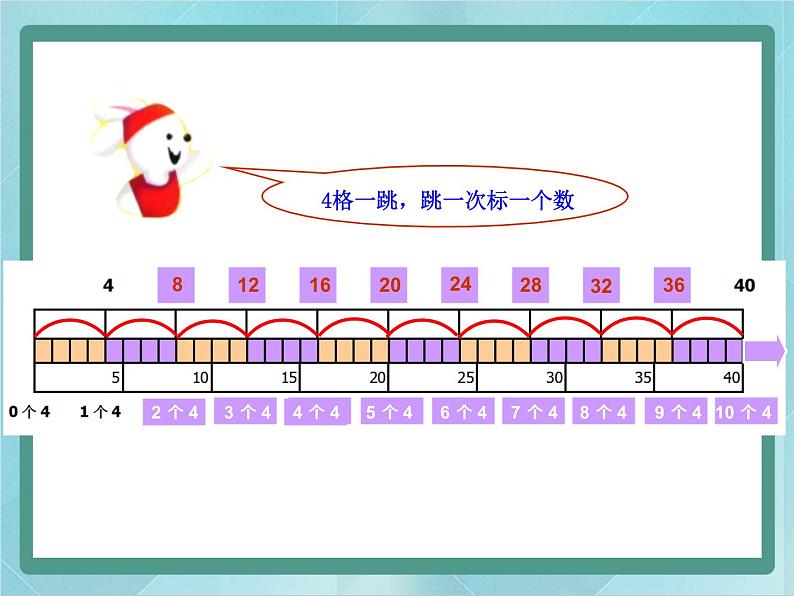 【沪教版五年制】二年级上册第二单元  4的乘法 ppt课件（2）02