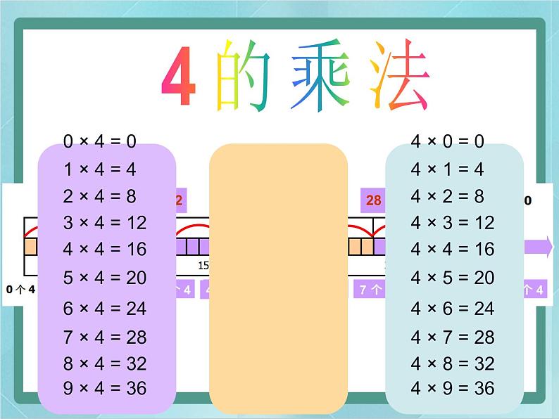 【沪教版五年制】二年级上册第二单元  4的乘法 ppt课件（2）03