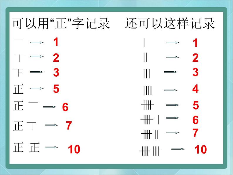 【沪教版五年制】二年级上册第三单元  统计表初步 ppt课件（2）第2页