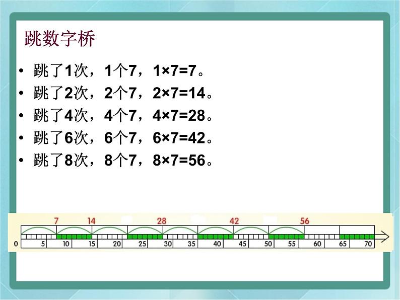 【沪教版五年制】二年级上册第四单元  7的乘、除法 ppt课件102