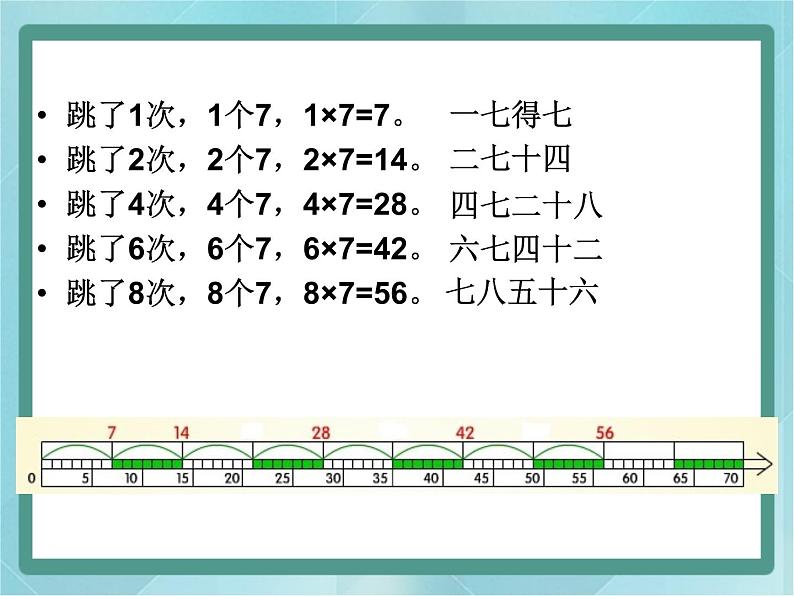 【沪教版五年制】二年级上册第四单元  7的乘、除法 ppt课件103