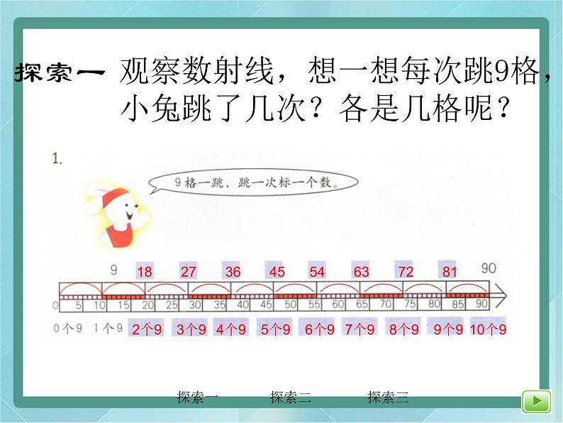 【沪教版五年制】二年级上册第四单元  9的乘、除法 ppt课件1第8页