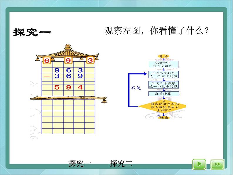 【沪教版五年制】三年级上册第六单元 《数学广场--流程图（减法塔）》课件第3页