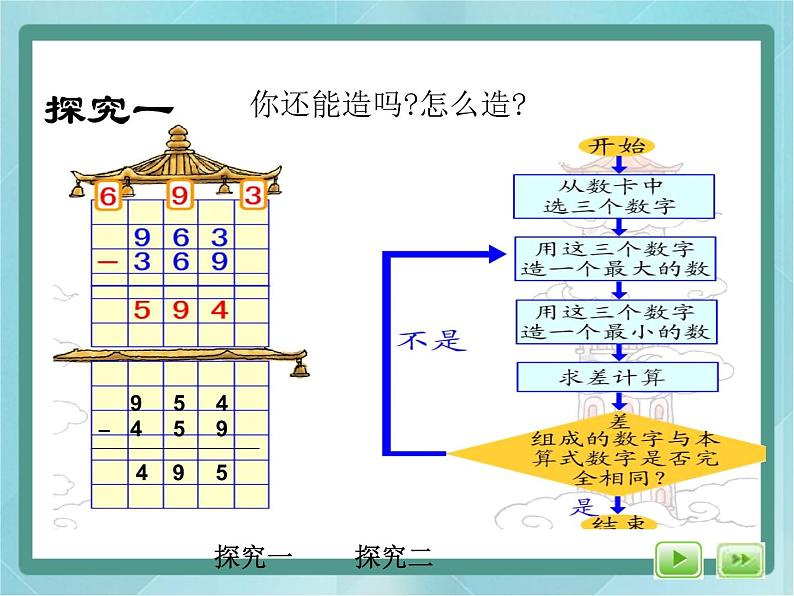 【沪教版五年制】三年级上册第六单元 《数学广场--流程图（减法塔）》课件第5页