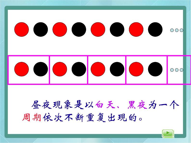 【沪教版五年制】三年级上册第六单元 《数学广场--周期问题》课件第3页