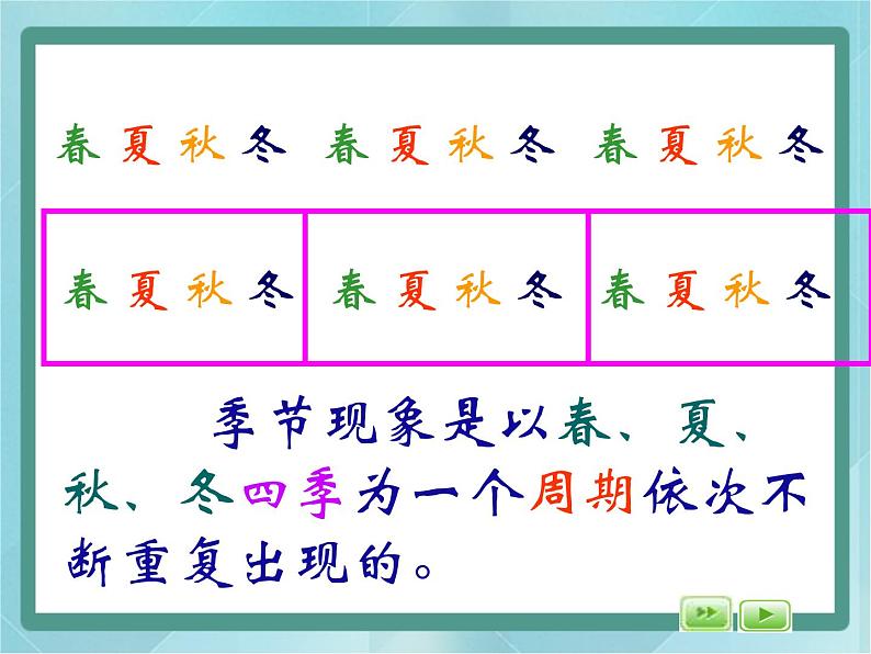 【沪教版五年制】三年级上册第六单元 《数学广场--周期问题》课件第4页