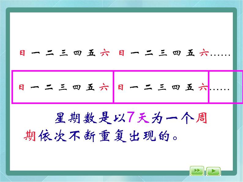 【沪教版五年制】三年级上册第六单元 《数学广场--周期问题》课件第5页