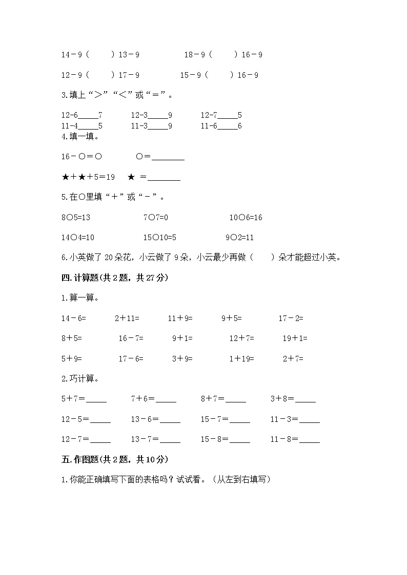 苏教版一年级下册数学第一单元 20以内的退位减法 测试卷含完整答案（有一套）第2页