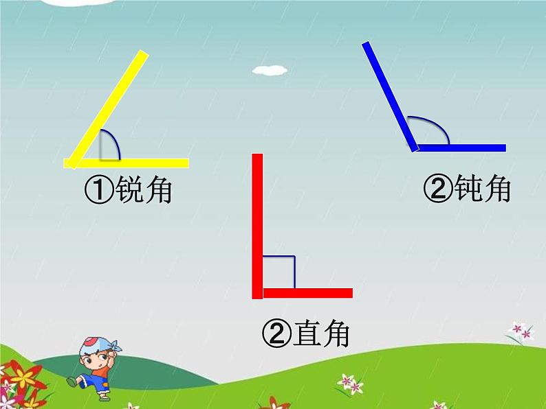 人教版二年级 上册 《角的初步认识》课件第3页