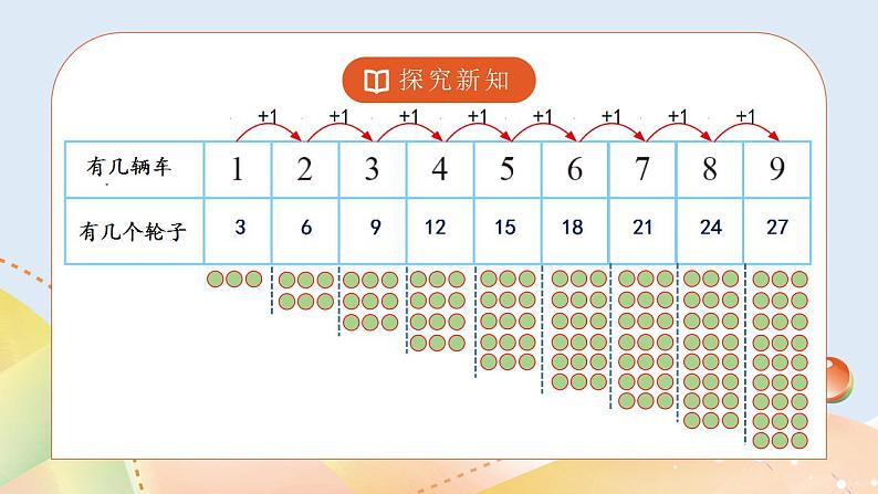 5.4《需要几个轮子》课件+教案07