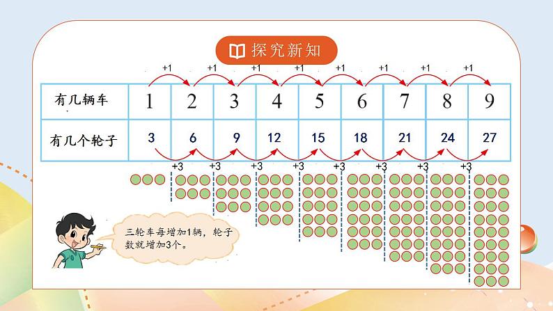 5.4《需要几个轮子》课件+教案08