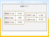 【课件设计】青岛版54制-四年级下册-《负数的认识》