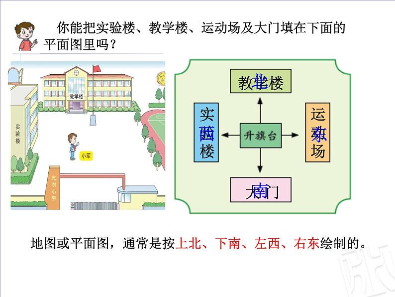 【课件设计】青岛版54制一上《认识方向》_数学05