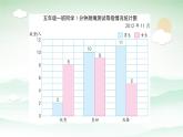 苏教版数学五上 六《统计表和条形统计图（二）》第2课时 复式条形统计图 PPT课件