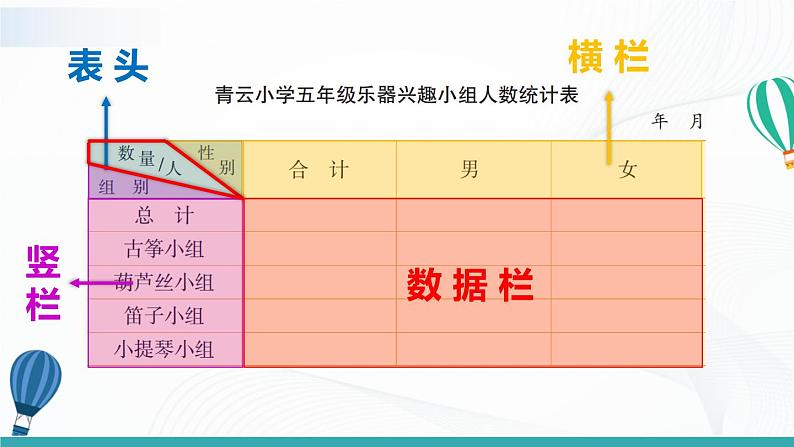 苏教版数学五上 六《统计表和条形统计图（二）》第1课时 复式统计表 PPT课件07