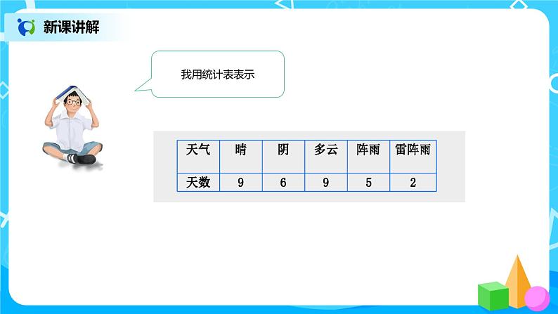 《1格表示1个单位的条形统计图》课件第4页