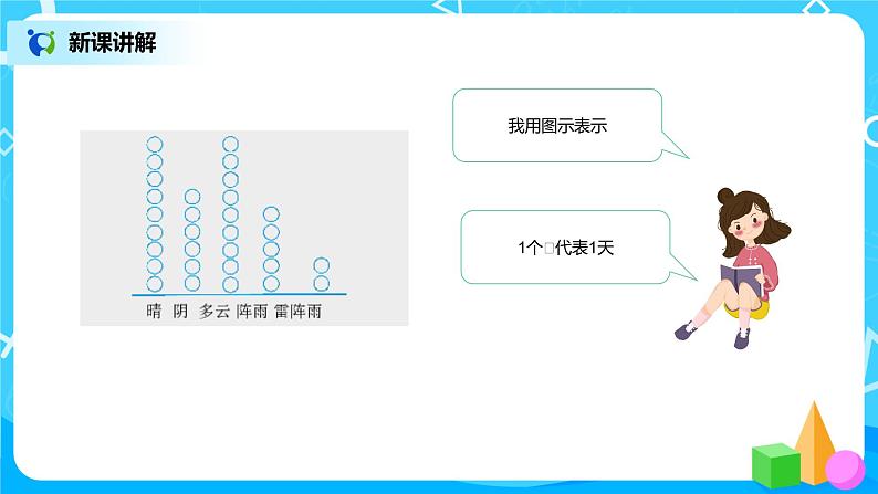 《1格表示1个单位的条形统计图》课件第5页