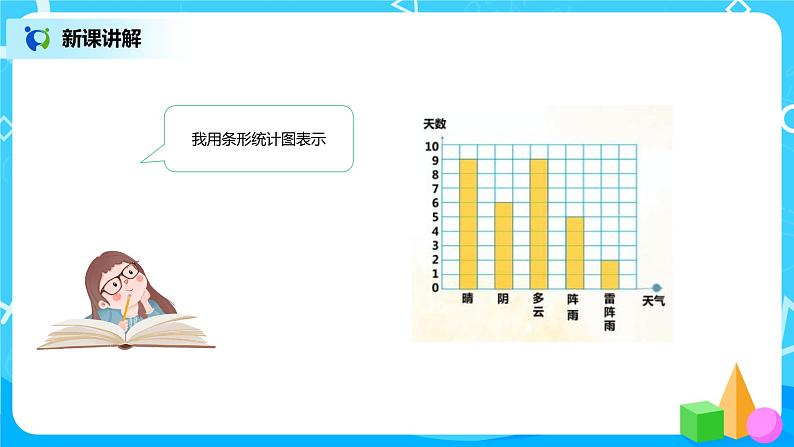 《1格表示1个单位的条形统计图》课件第6页