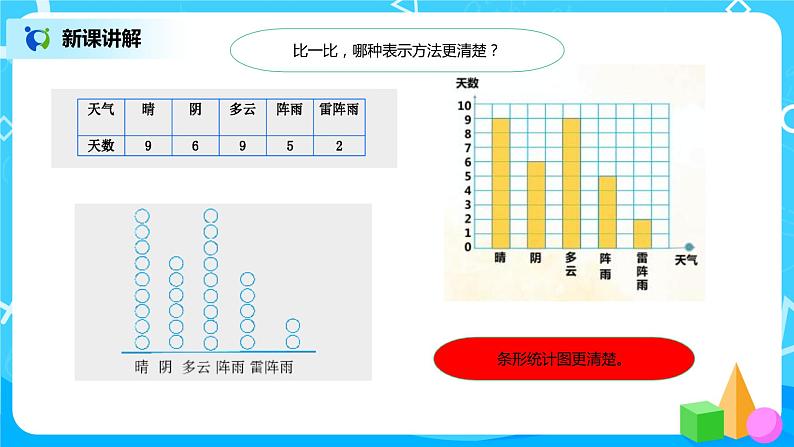 《1格表示1个单位的条形统计图》课件第7页