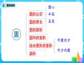 5.7《整理和复习》课件+教案