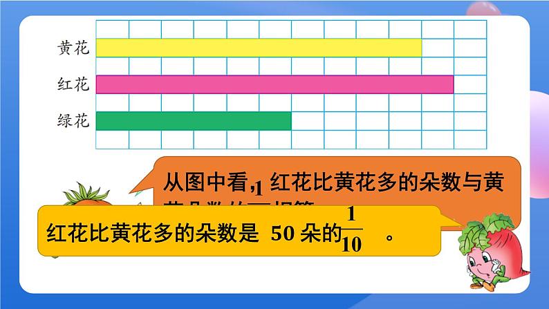 苏教版六上数学 二《分数乘法》分数与整数相乘 共3课时 课件+教案04