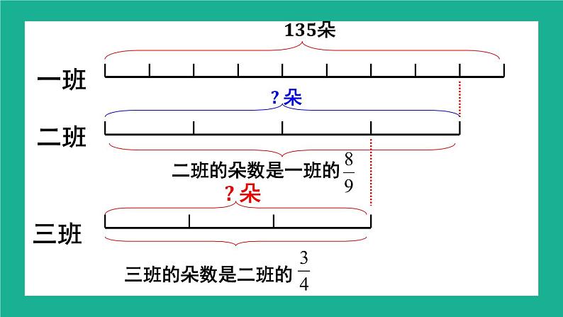 苏教版六上数学 二《分数乘法》分数连乘 课件+教案04