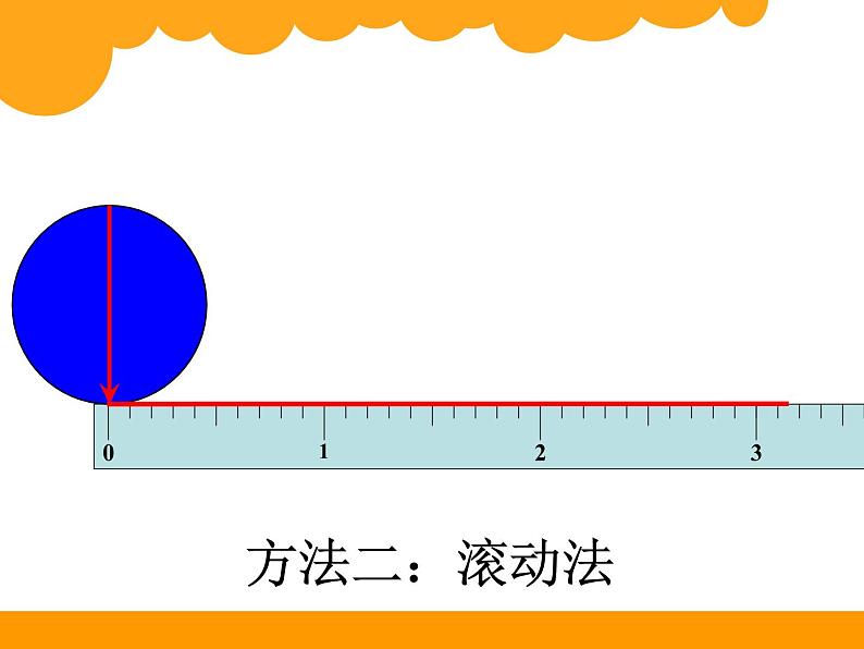 北师大版 六年级上册 圆的周长 课件第5页