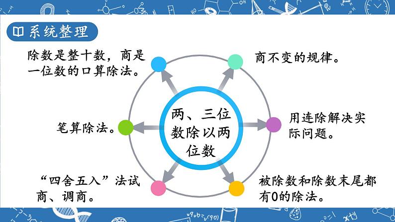 苏教版四上数学 九《整理与复习》第1课时 数的世界（1） PPT课件04