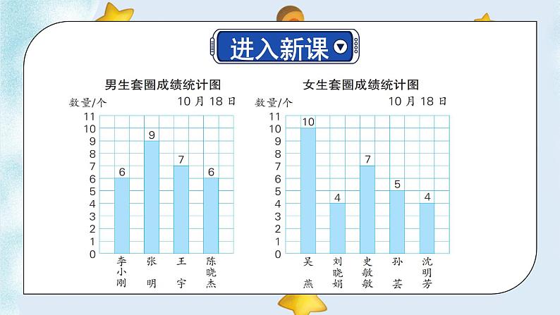 苏教版四上数学 四《统计表和条形统计图（一）》第3课时 条形统计图中平均数的求法 PPT课件06