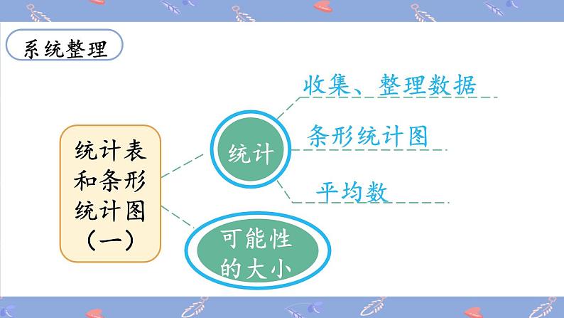 苏教版四上数学 九《整理与复习》第4课时 统计天地 PPT课件04