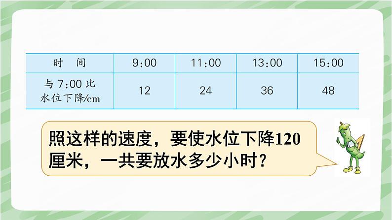 苏教版四上数学 五《解决问题的策略》第2课时  PPT课件第6页