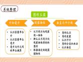 苏教版四上数学 九《整理与复习》第3课时 图形王国 PPT课件