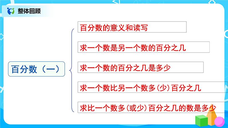 6.6《整理与复习》课件+教案03