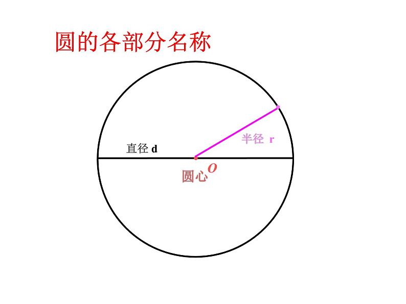 北师大版 六年级上册圆的认识课件第6页