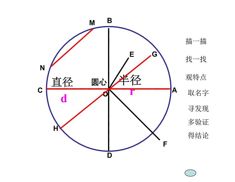 北师大版 六年级上册 圆的认识课件.ppt第4页