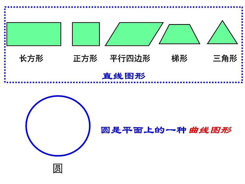 北师大版六年级上册 圆的认识 优质课件第3页