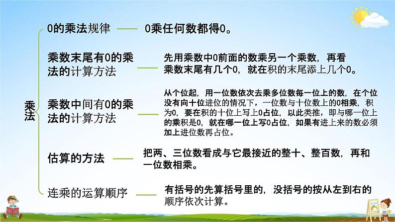 北师大版三年级数学上册《6-8练习五(2)》课堂教学课件PPT小学公开课第3页